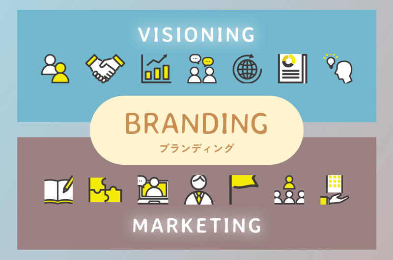ブランディング支援